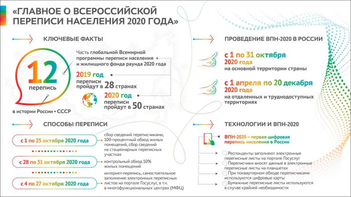 vpn памятка